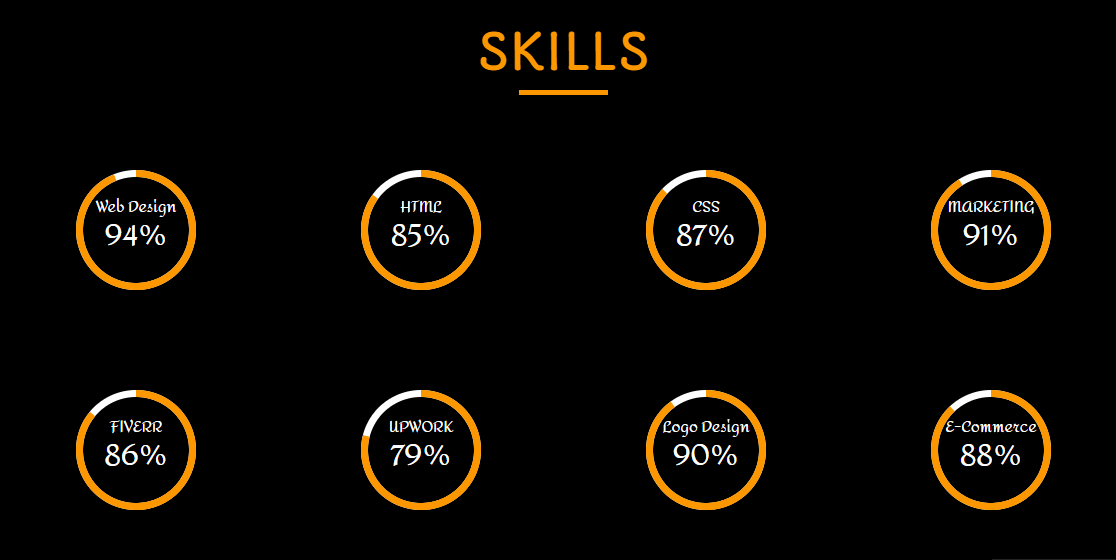 Skills